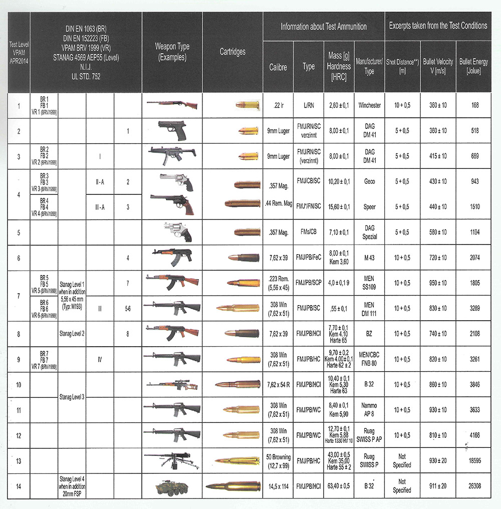 BALLISTIC / BLAST STEEL Cemar International Industrial FZCO